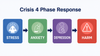 Crisis Response (4)